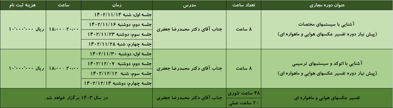 آشنایی با اتوکد و سیستم های ترسیمی